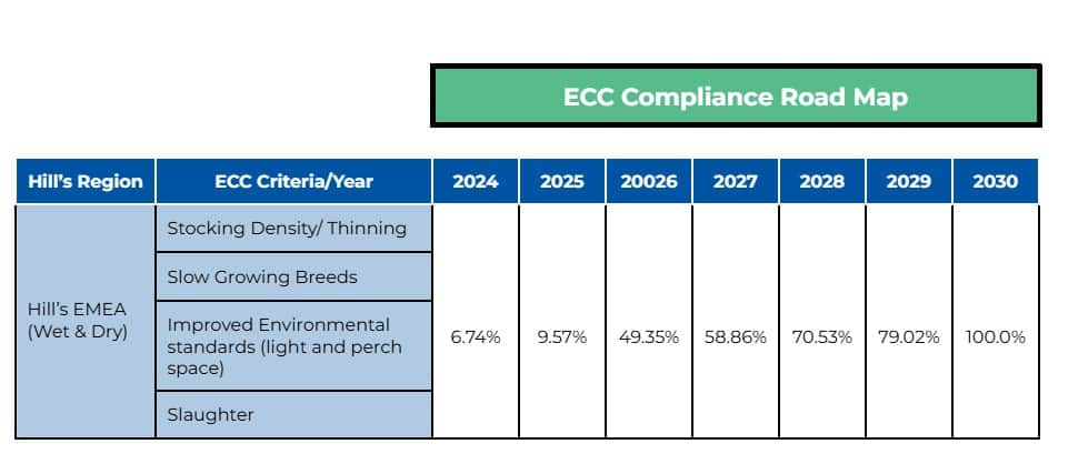 Compliance road map