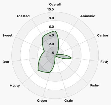 Cat Flavor Profile 1