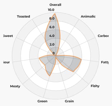 Cat Flavor Profile 2
