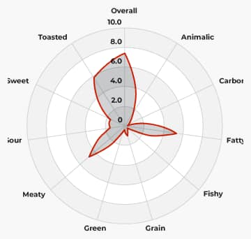  Dog Flavor Profile 1